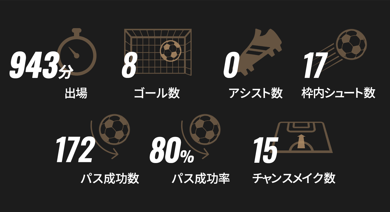 セルティック 21-22 選手 直筆 サインボール 古橋 ジョタ